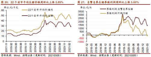 【招商策略】行業景氣觀察0310——建筑鋼材成交量繼續回升，2月挖掘機銷量同比增幅擴大顯著