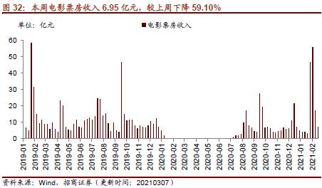 【招商策略】行業景氣觀察0310——建筑鋼材成交量繼續回升，2月挖掘機銷量同比增幅擴大顯著