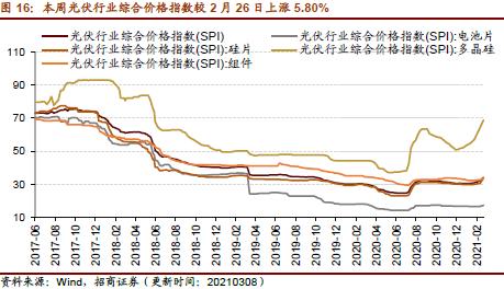 【招商策略】行業景氣觀察0310——建筑鋼材成交量繼續回升，2月挖掘機銷量同比增幅擴大顯著