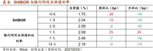 【招商策略】行業景氣觀察0310——建筑鋼材成交量繼續回升，2月挖掘機銷量同比增幅擴大顯著