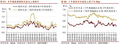 【招商策略】行業景氣觀察0310——建筑鋼材成交量繼續回升，2月挖掘機銷量同比增幅擴大顯著