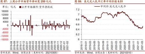 【招商策略】行業景氣觀察0310——建筑鋼材成交量繼續回升，2月挖掘機銷量同比增幅擴大顯著