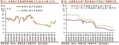 【招商策略】行業景氣觀察0310——建筑鋼材成交量繼續回升，2月挖掘機銷量同比增幅擴大顯著