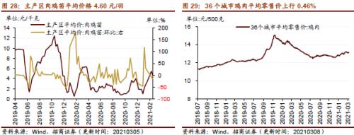 【招商策略】行業景氣觀察0310——建筑鋼材成交量繼續回升，2月挖掘機銷量同比增幅擴大顯著