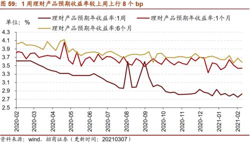 【招商策略】行業景氣觀察0310——建筑鋼材成交量繼續回升，2月挖掘機銷量同比增幅擴大顯著
