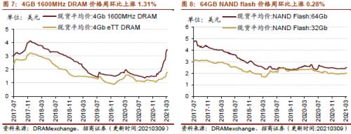 【招商策略】行業景氣觀察0310——建筑鋼材成交量繼續回升，2月挖掘機銷量同比增幅擴大顯著