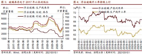 【招商策略】行業景氣觀察0310——建筑鋼材成交量繼續回升，2月挖掘機銷量同比增幅擴大顯著