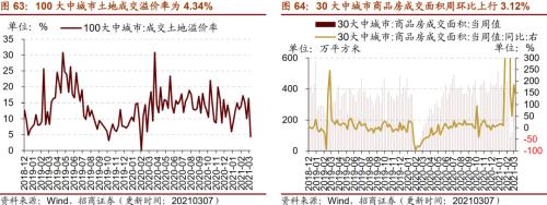 【招商策略】行業景氣觀察0310——建筑鋼材成交量繼續回升，2月挖掘機銷量同比增幅擴大顯著