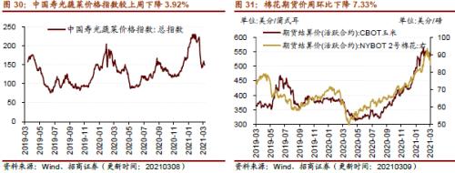 【招商策略】行業景氣觀察0310——建筑鋼材成交量繼續回升，2月挖掘機銷量同比增幅擴大顯著