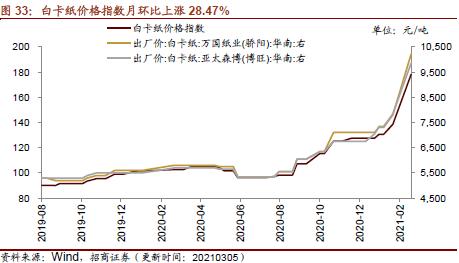【招商策略】行業景氣觀察0310——建筑鋼材成交量繼續回升，2月挖掘機銷量同比增幅擴大顯著