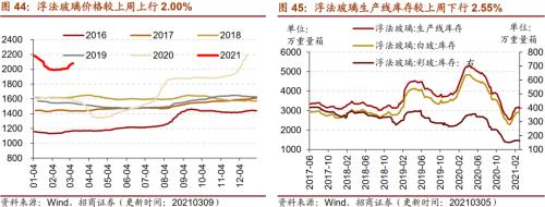 【招商策略】行業景氣觀察0310——建筑鋼材成交量繼續回升，2月挖掘機銷量同比增幅擴大顯著