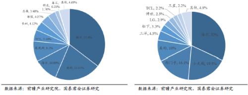 國君建材 | 裝配式裝修行業專題：渠道再選擇，功能建材的裝配式集中