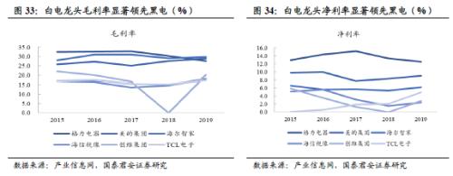 國君建材 | 裝配式裝修行業專題：渠道再選擇，功能建材的裝配式集中