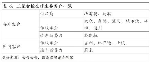 國君汽車 | 汽車零部件行業專題：中國汽車零部件企業，加速全球化進程