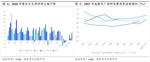 國君汽車 | 汽車零部件行業專題：中國汽車零部件企業，加速全球化進程
