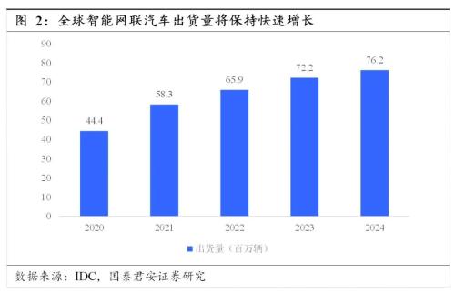 國君汽車 | 汽車零部件行業專題：中國汽車零部件企業，加速全球化進程