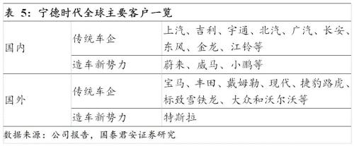 國君汽車 | 汽車零部件行業專題：中國汽車零部件企業，加速全球化進程