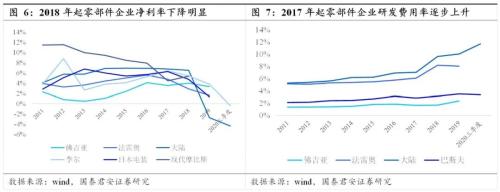 國君汽車 | 汽車零部件行業專題：中國汽車零部件企業，加速全球化進程