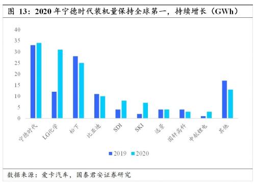 國君汽車 | 汽車零部件行業專題：中國汽車零部件企業，加速全球化進程