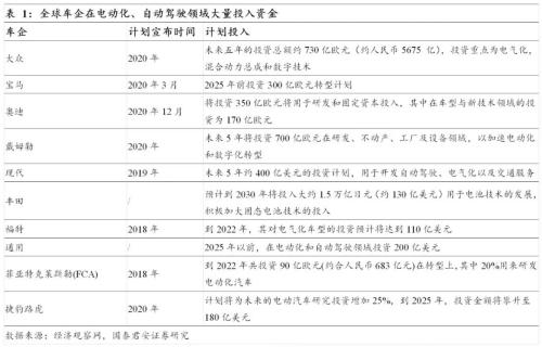 國君汽車 | 汽車零部件行業專題：中國汽車零部件企業，加速全球化進程