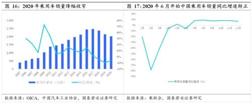 國君汽車 | 汽車零部件行業專題：中國汽車零部件企業，加速全球化進程