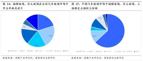 國君汽車 | 汽車零部件行業專題：中國汽車零部件企業，加速全球化進程