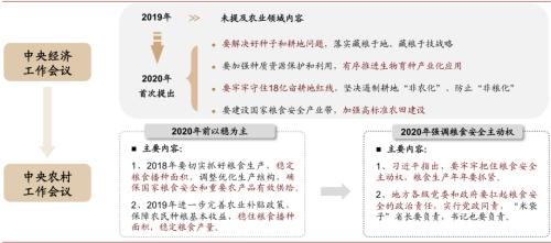 中金 | 糧食安全：糧安天下，創(chuàng)新護(hù)航長(zhǎng)期發(fā)展