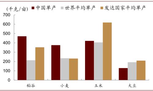 中金 | 糧食安全：糧安天下，創(chuàng)新護(hù)航長(zhǎng)期發(fā)展