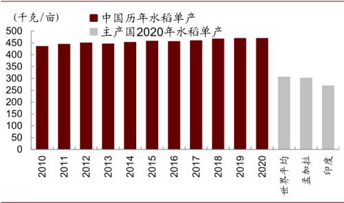 中金 | 糧食安全：糧安天下，創(chuàng)新護(hù)航長(zhǎng)期發(fā)展