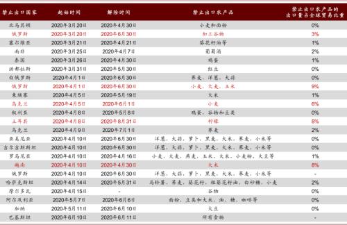 中金 | 糧食安全：糧安天下，創(chuàng)新護(hù)航長(zhǎng)期發(fā)展