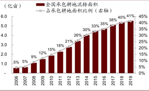 中金 | 糧食安全：糧安天下，創(chuàng)新護(hù)航長(zhǎng)期發(fā)展