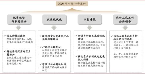 中金 | 糧食安全：糧安天下，創(chuàng)新護(hù)航長(zhǎng)期發(fā)展