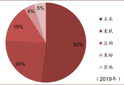 中金 | 糧食安全：糧安天下，創(chuàng)新護(hù)航長(zhǎng)期發(fā)展