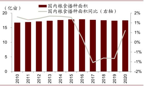 中金 | 糧食安全：糧安天下，創(chuàng)新護(hù)航長(zhǎng)期發(fā)展