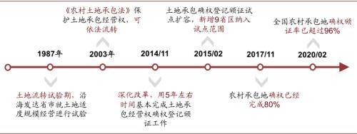 中金 | 糧食安全：糧安天下，創(chuàng)新護(hù)航長(zhǎng)期發(fā)展