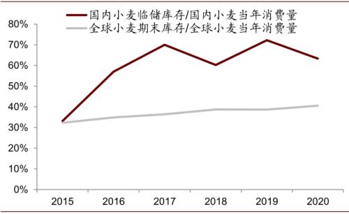 中金 | 糧食安全：糧安天下，創(chuàng)新護(hù)航長(zhǎng)期發(fā)展