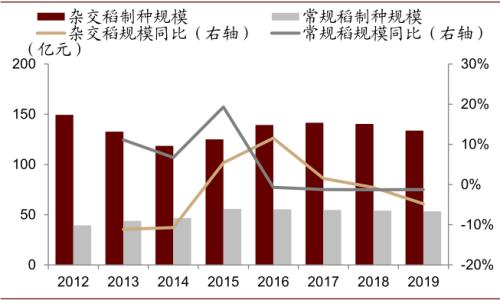 中金 | 糧食安全：糧安天下，創(chuàng)新護(hù)航長(zhǎng)期發(fā)展