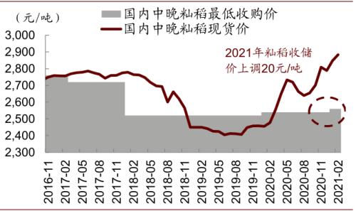 中金 | 糧食安全：糧安天下，創(chuàng)新護(hù)航長(zhǎng)期發(fā)展