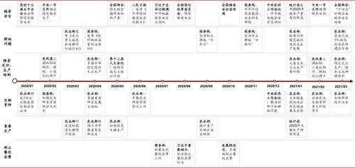 中金 | 糧食安全：糧安天下，創(chuàng)新護(hù)航長(zhǎng)期發(fā)展