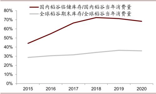 中金 | 糧食安全：糧安天下，創(chuàng)新護(hù)航長(zhǎng)期發(fā)展