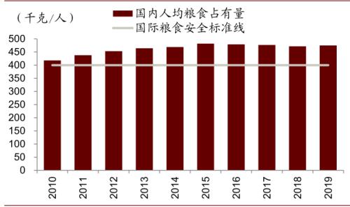 中金 | 糧食安全：糧安天下，創(chuàng)新護(hù)航長(zhǎng)期發(fā)展