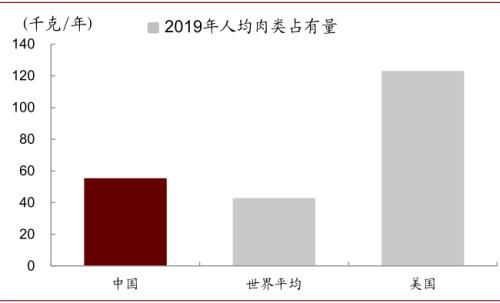 中金 | 糧食安全：糧安天下，創(chuàng)新護(hù)航長(zhǎng)期發(fā)展