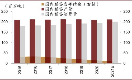 中金 | 糧食安全：糧安天下，創(chuàng)新護(hù)航長(zhǎng)期發(fā)展