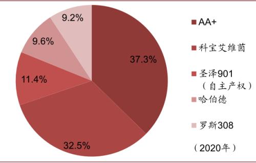 中金 | 糧食安全：糧安天下，創(chuàng)新護(hù)航長(zhǎng)期發(fā)展