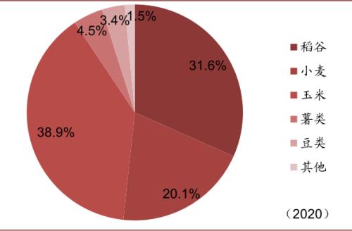 中金 | 糧食安全：糧安天下，創(chuàng)新護(hù)航長(zhǎng)期發(fā)展