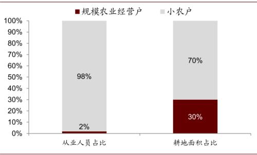 中金 | 糧食安全：糧安天下，創(chuàng)新護(hù)航長(zhǎng)期發(fā)展
