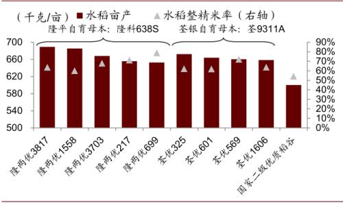 中金 | 糧食安全：糧安天下，創(chuàng)新護(hù)航長(zhǎng)期發(fā)展