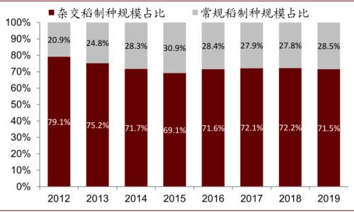 中金 | 糧食安全：糧安天下，創(chuàng)新護(hù)航長(zhǎng)期發(fā)展