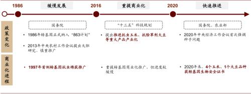 中金 | 糧食安全：糧安天下，創(chuàng)新護(hù)航長(zhǎng)期發(fā)展