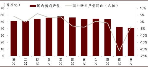 中金 | 糧食安全：糧安天下，創(chuàng)新護(hù)航長(zhǎng)期發(fā)展